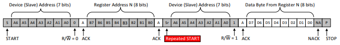 SPI、I2C和UART