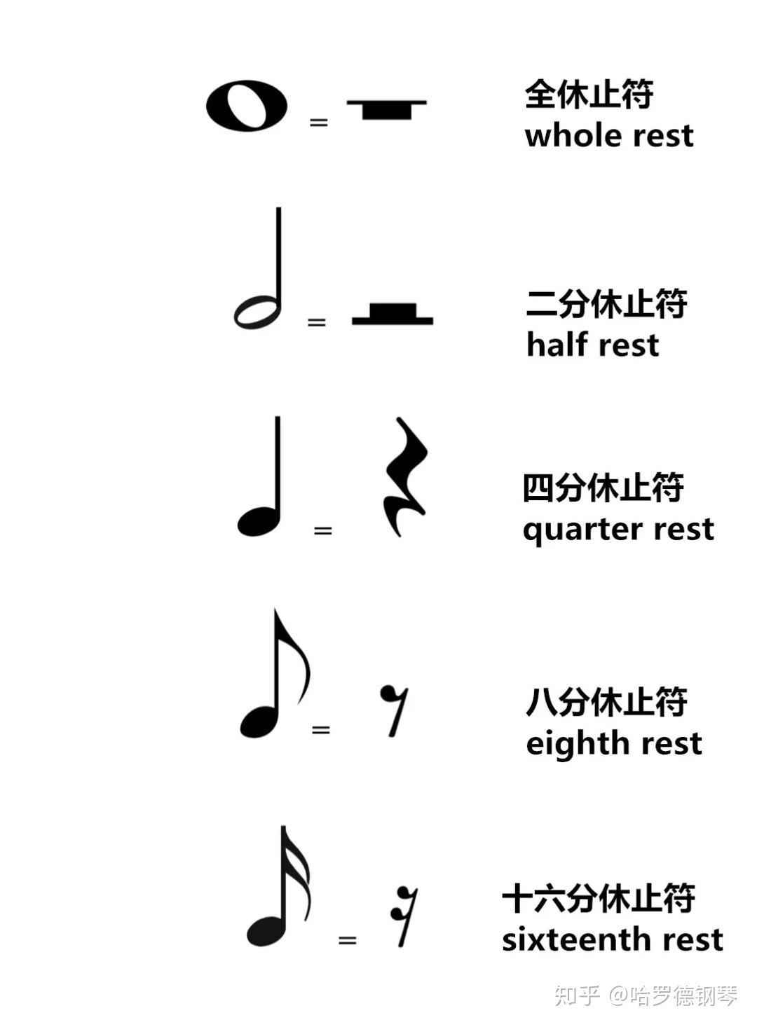 休止符的作用图片