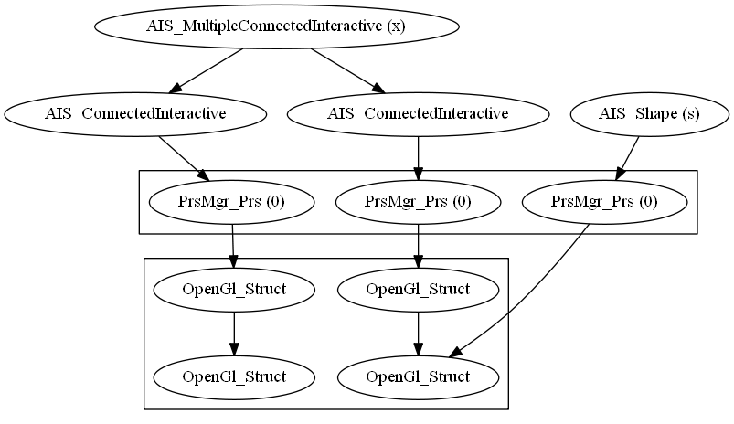 图片[14]-OpenCasCade官方开发文档翻译(7)–occt可视化-卡核