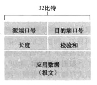 UDP_segment