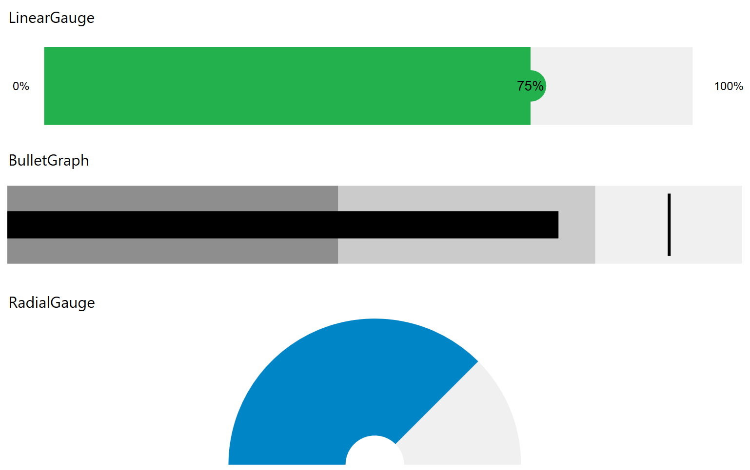 Blazor Gauge Элементы управления