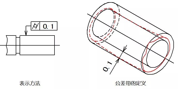 形位公差符號大全首豐測量技術直線度平面度圓度圓柱度這些形位公差你