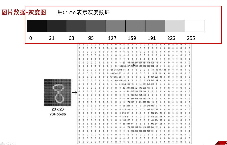 灰度图