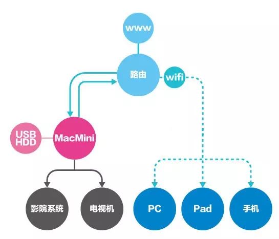 搭建NAS服务器（二）_迅雷_11