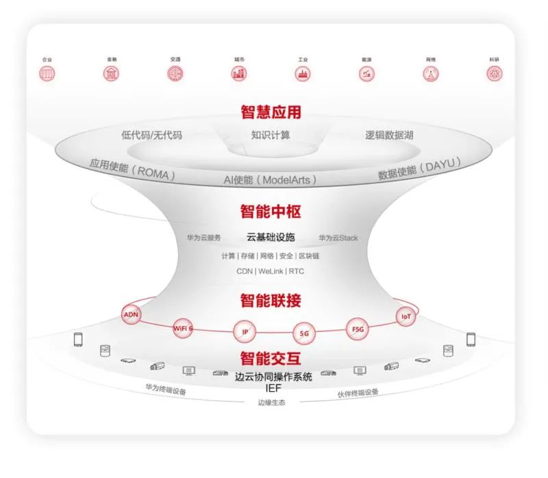 三问智能体，华为如何落地全场景智慧