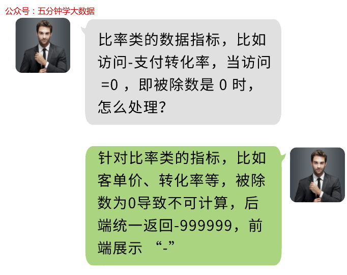 如何保障数仓数据质量？_数据质量_16