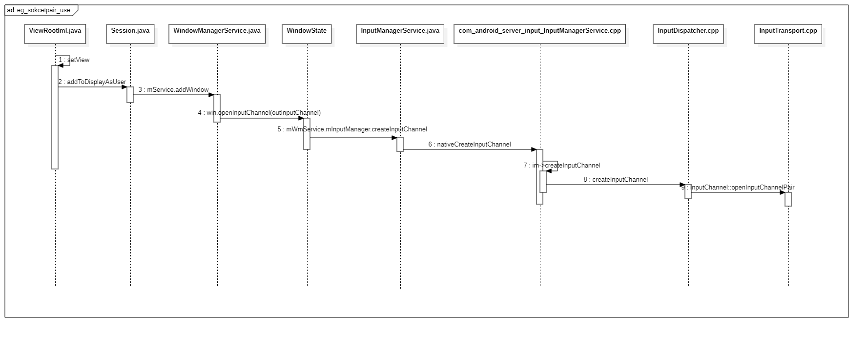 Android framework socketpair