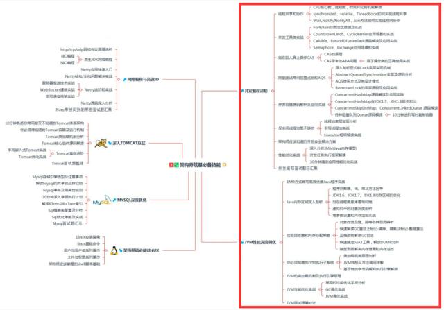 最新整理:java编程技术大全_java解释器