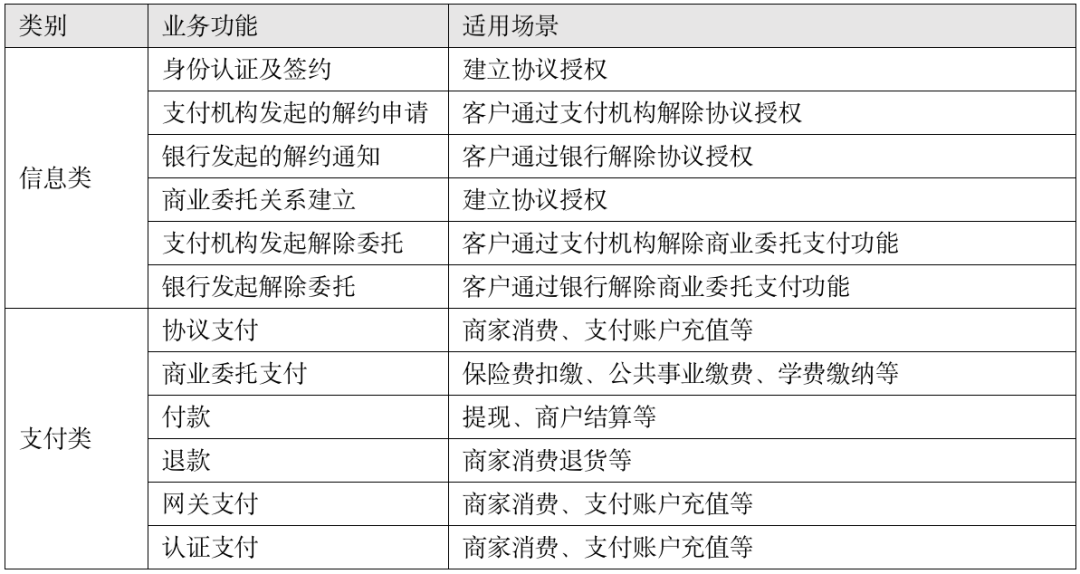 上帝视角看支付，总架构解析