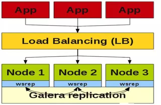 sql 拆分_实践参考：MySQL架构设计从开发规范、选型、拆分到减压实战指南