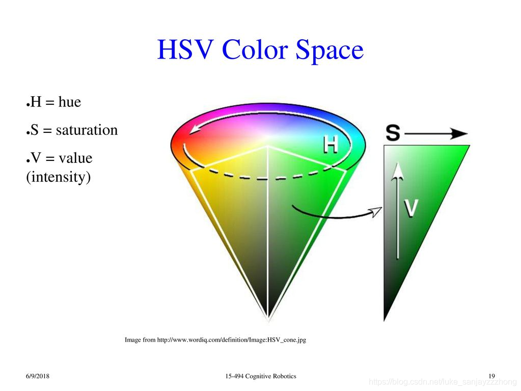 采用的大多数颜色模型都是面向硬件或面向应用的.