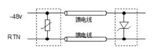 电感、电阻、导线在电源防护保护电路中的作用