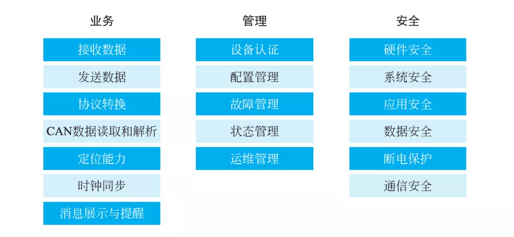 image-20211229232320843