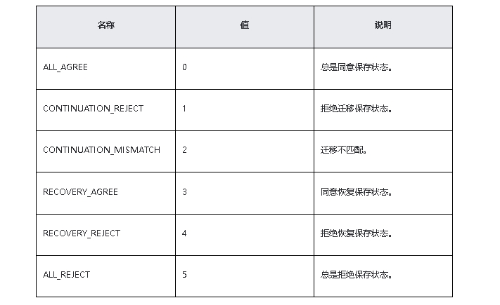 鸿蒙原生应用/元服务开发-Stage模型能力接口（二）-鸿蒙开发者社区