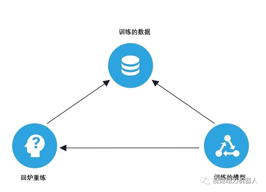 人工智能与机器人|机器学习