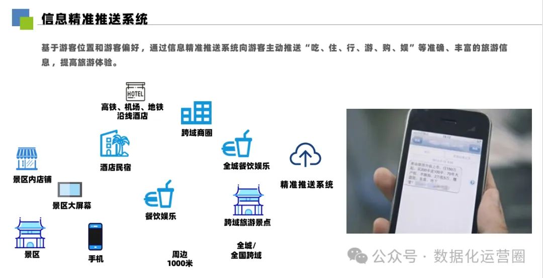 57页PPT | 智慧文旅整体建设解决方案