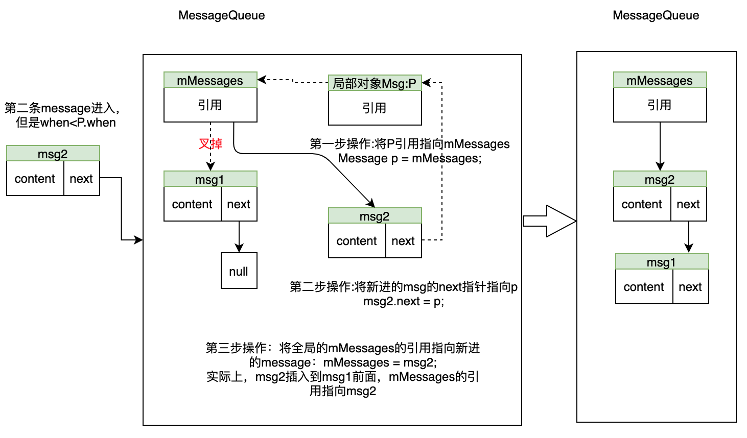 Android's Handler basic principle source code analysis - Programmer Sought