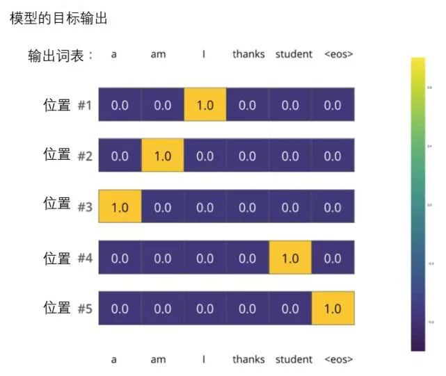 小白看得懂的 Transformer (图解)-图片33