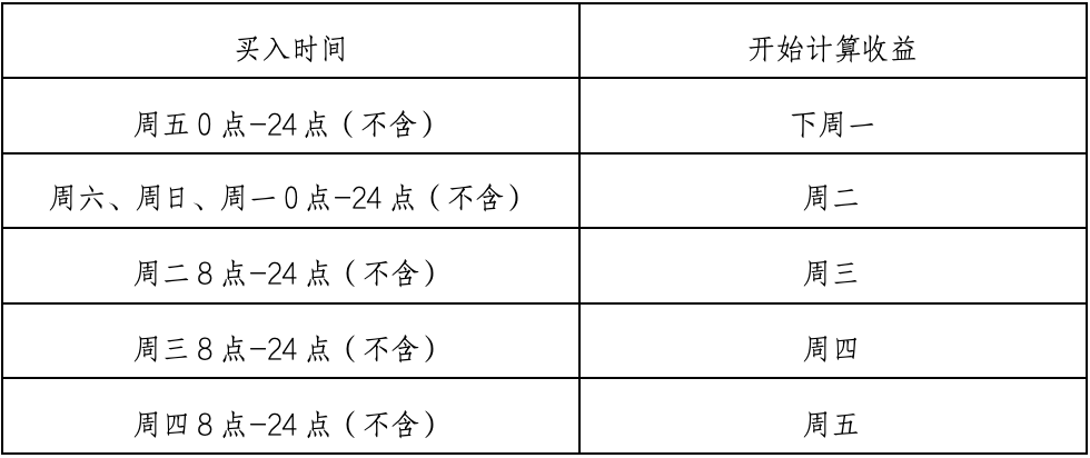 用户思维，才是银行理财的杀手锏