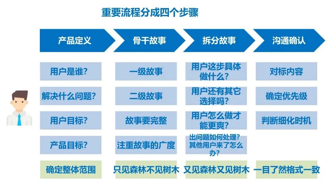 产品经理如何做需求分析？看这篇就够了！