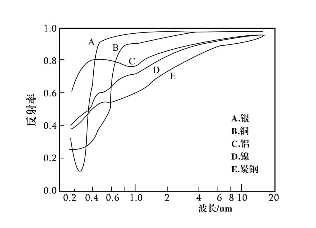地表反射率影响因素 能量耦合系数对激光加工过程的影响 司马各的博客 Csdn博客