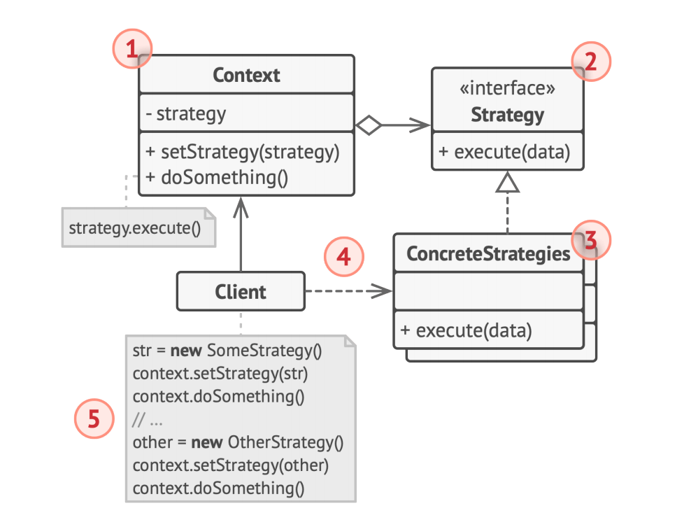 策略模式（Strategy）