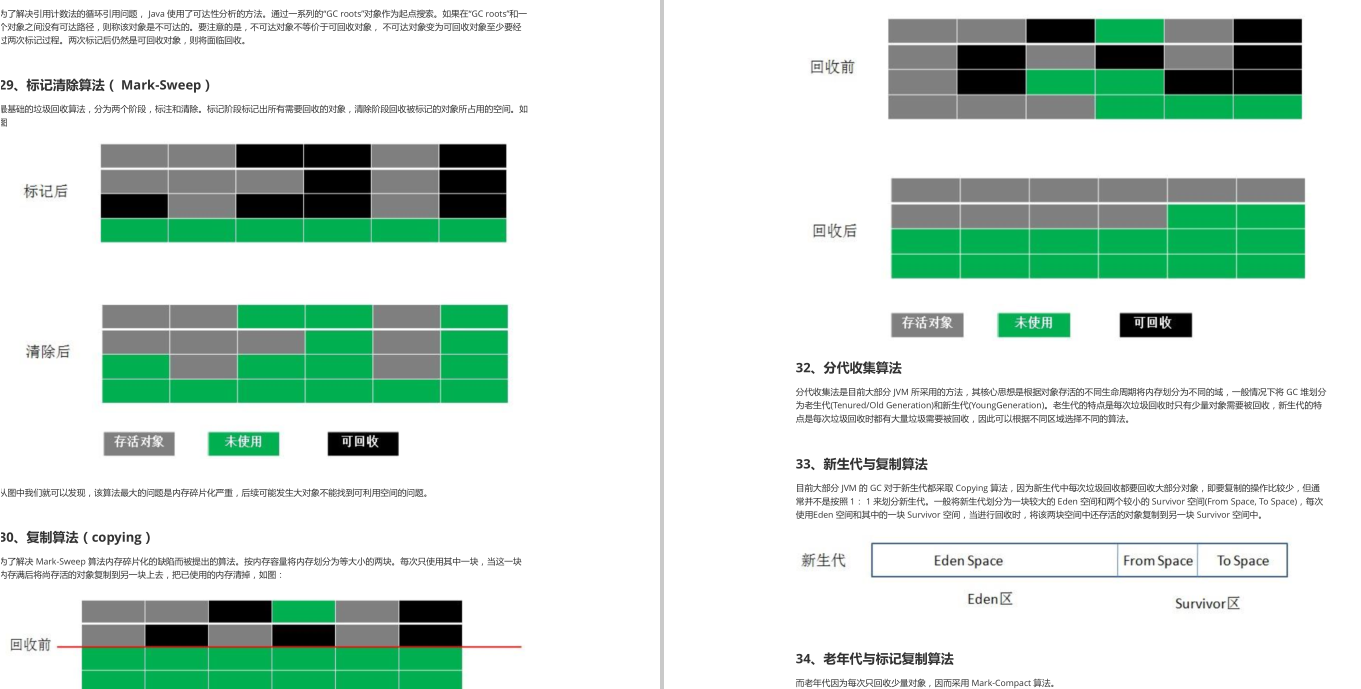 準備數月，面試耗時兩週，最終憑藉這些知識拿下阿里「Java」