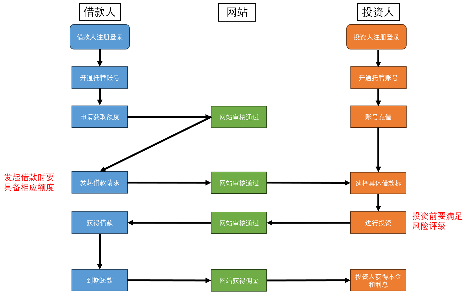 安享智慧理财金融测试项目