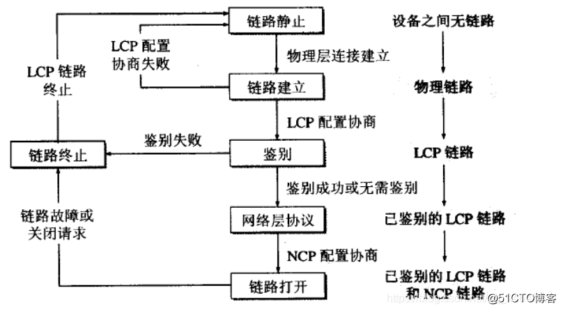 计算机网络点对点网络是什么意思计算机网络点对点协议ppp简记