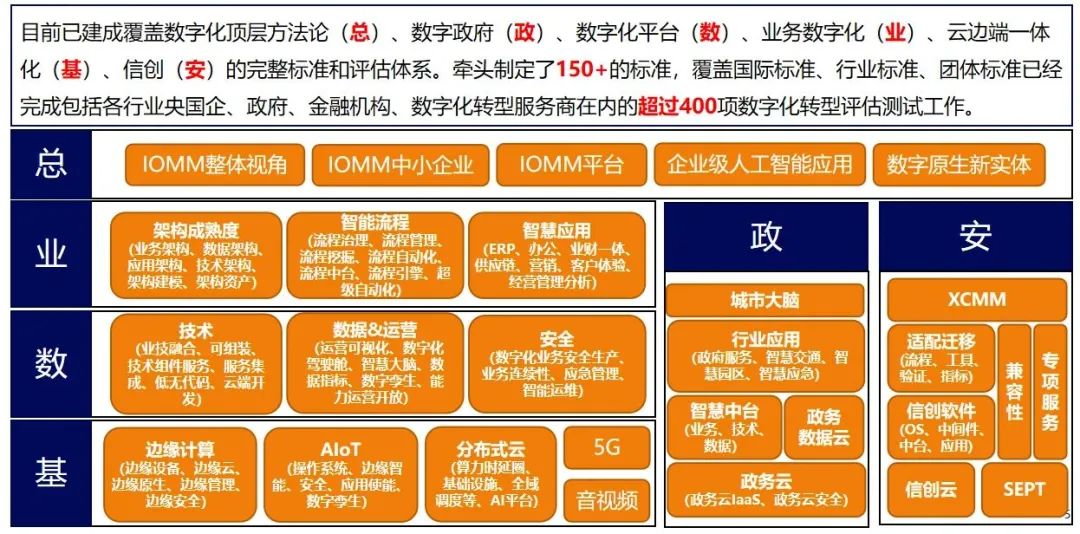 权威认证：中国信通院表彰上海斯歌信创成就！