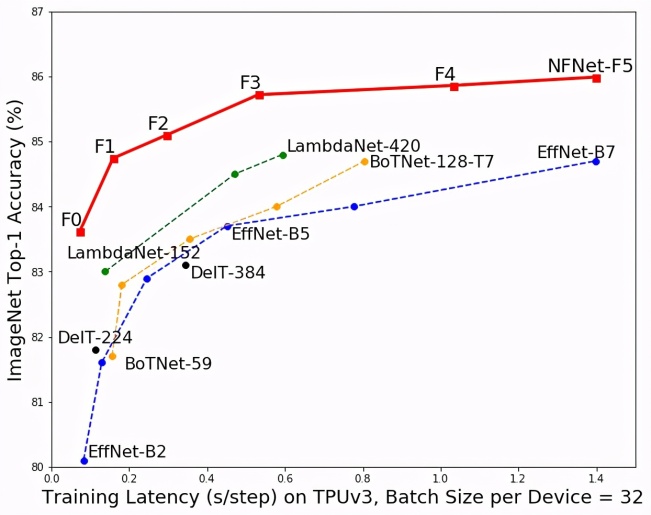 Abandoning normalization, the accuracy of the deep learning model has reached <span><span><span><i pgc-img