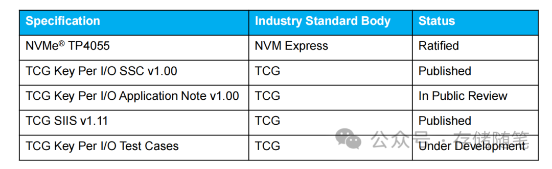 浅析NVMe key per IO加密技术-3