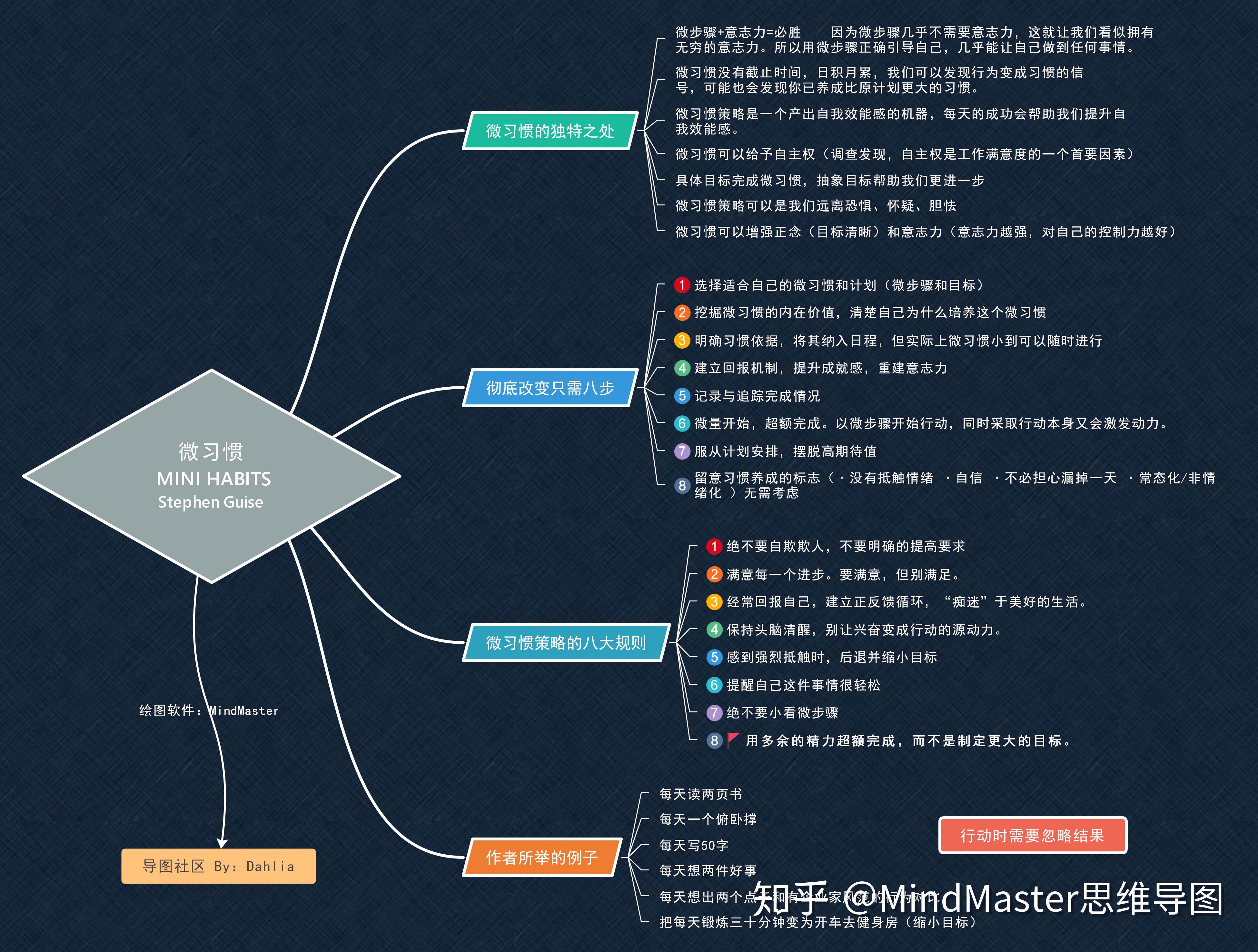 mindmaster思维导图的博客-csdn博客