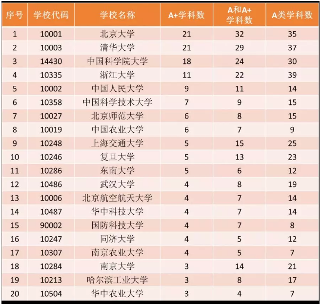 西安工程大学服装排名_北卡罗来纳大学教堂山分校工程排名_软件工程世界大学排名