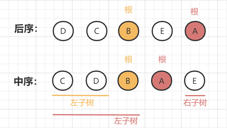 二叉树的详细实现-图8