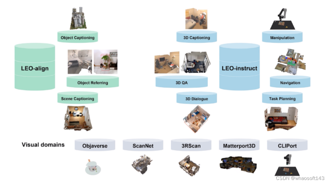 embodied-generalist_3D_04