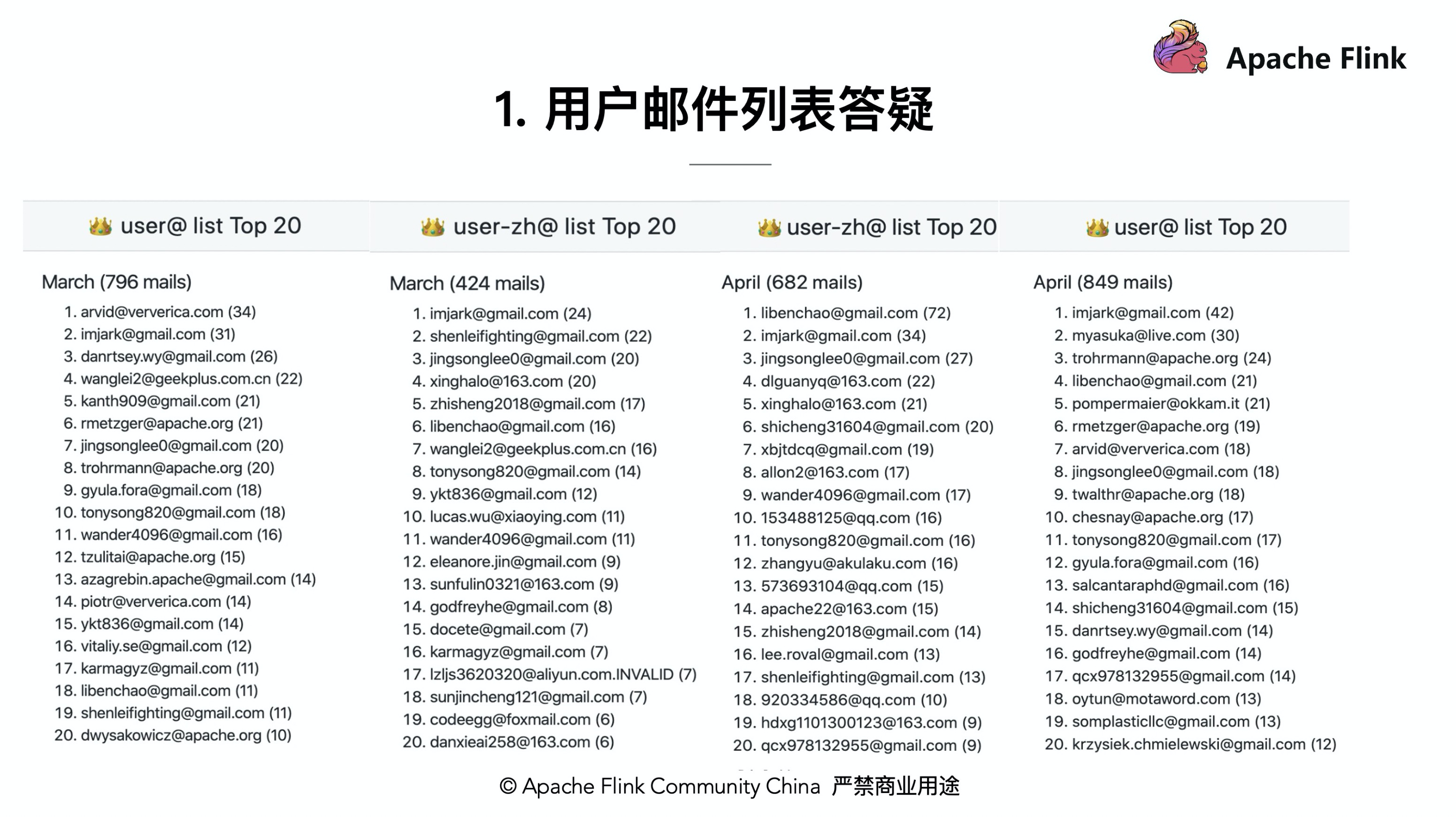 码住！Flink Contributor 速成指南