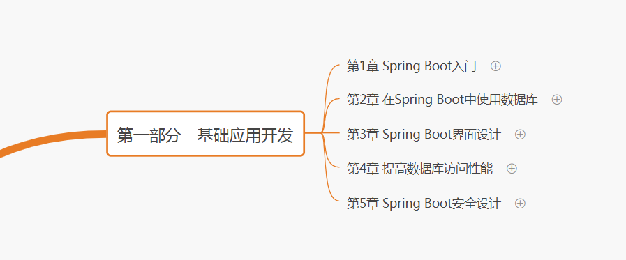 火了，我看了10本Springboot架构书籍，融汇贯通到这一份文档里面