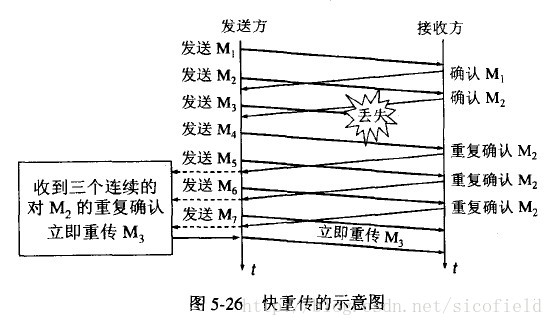 快重传.jpg-42.3kB