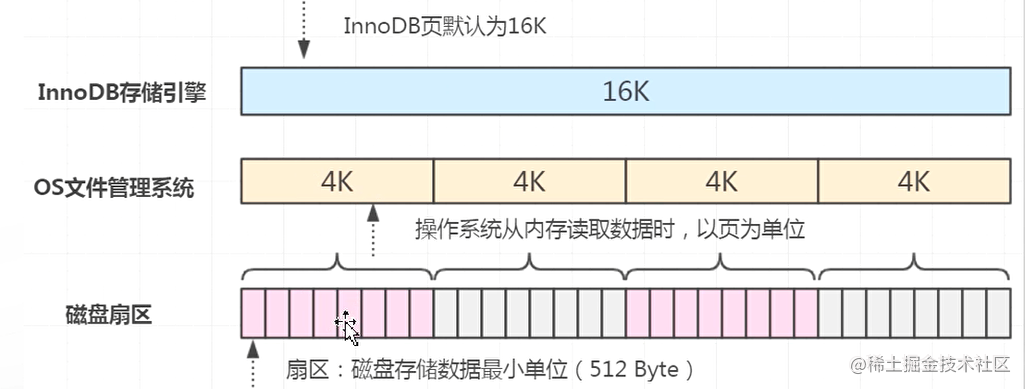 MySQL性能优化（一）MySQL架构与SQL执行流程