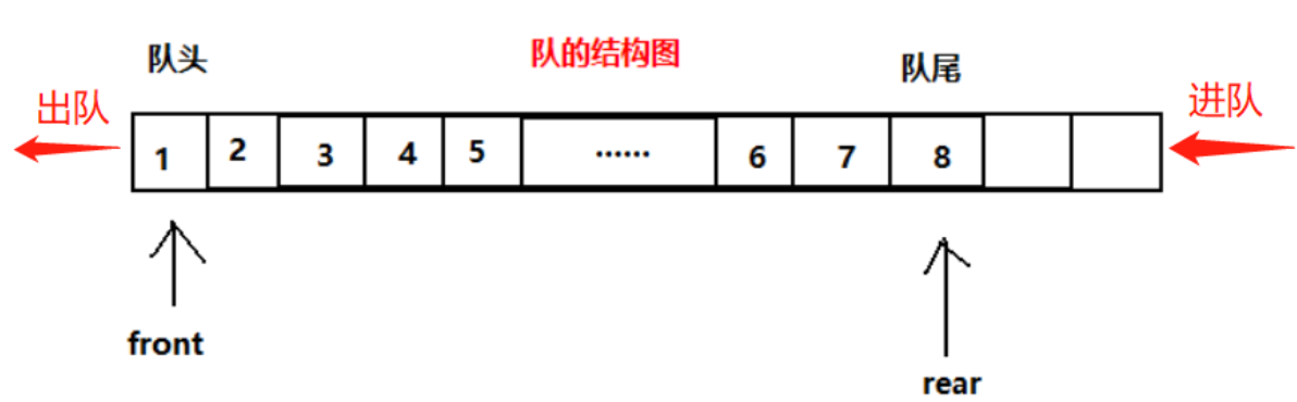 信息学奥赛知识点(十二)----栈和队列