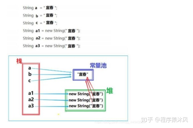 equals null报错吗_轻轻松松教你搞定Java中的==和equals