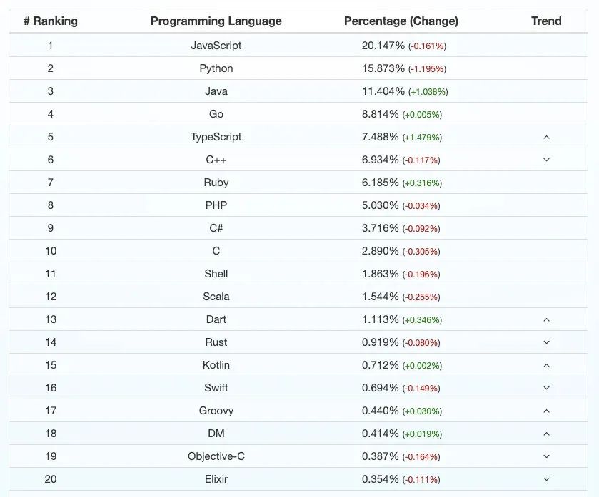 2022有哪些不容错过的后端技术趋势 (https://mushiming.com/)  第24张