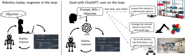 ChatGPT +工业机器人/自动驾驶控制器的一些尝试