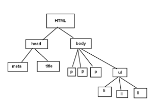 html结构