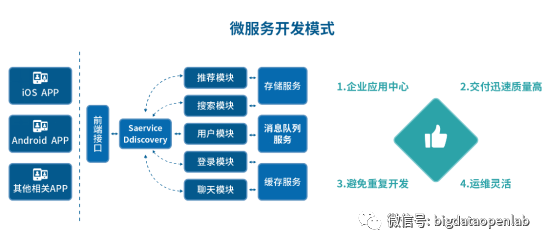 大数据时代数据化转型的多种模式