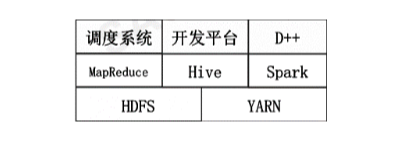 企业级大数据平台建设参考(续集)[通俗易懂]