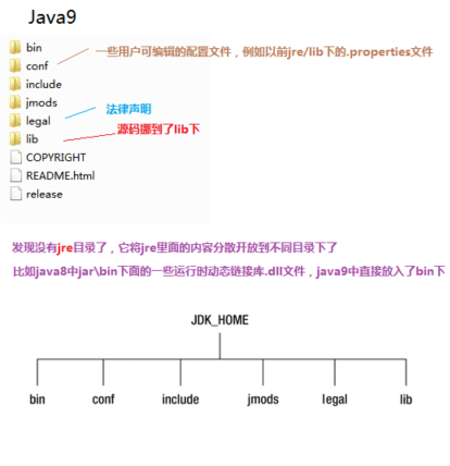 JDK9特性——概述