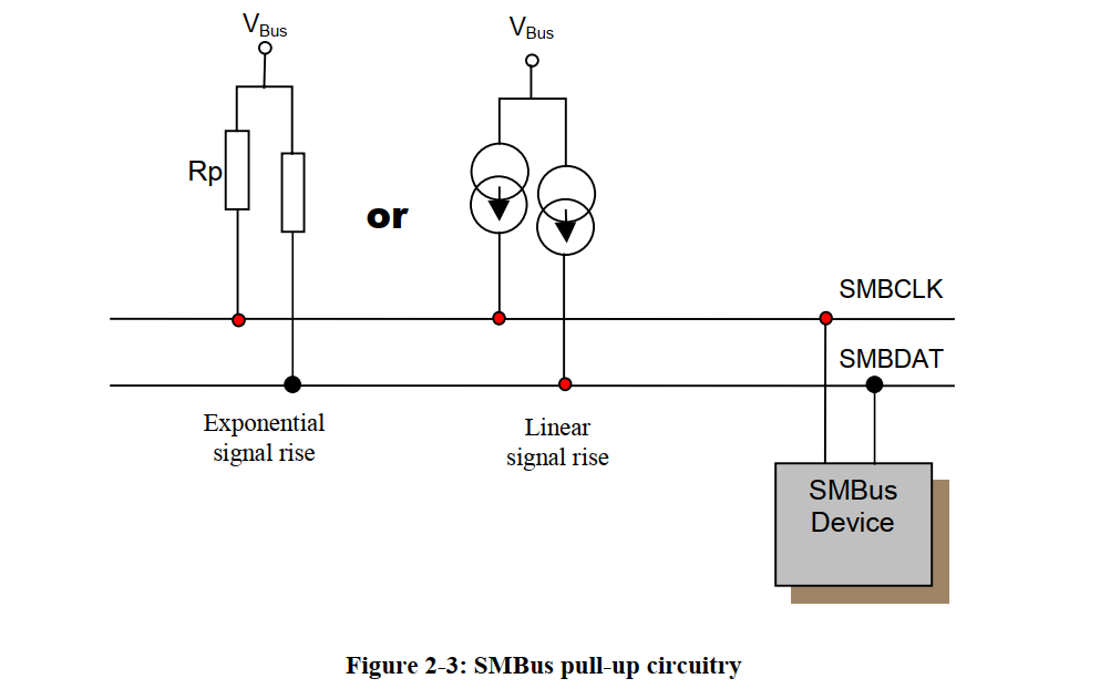 12.嵌入式控制器EC实战 SMBus概述