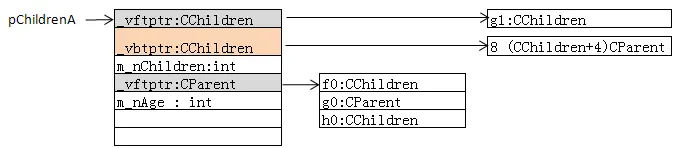 C++ 内存模型